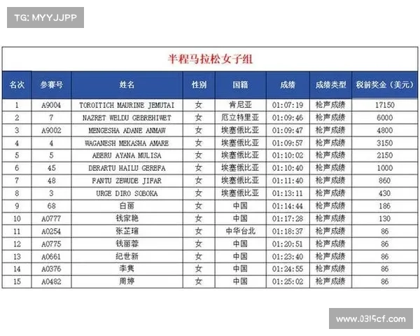 首日赛事成绩公告赛事讯息 首日赛事成绩公告赛事讯息